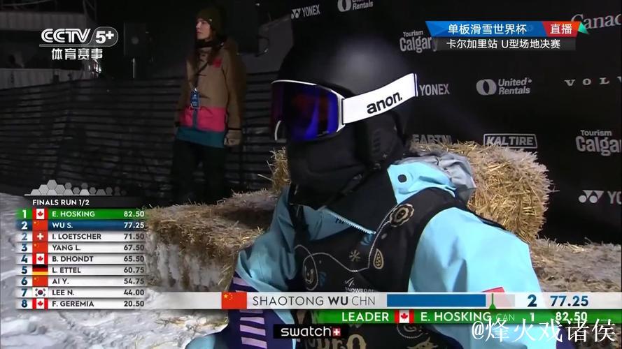 U型场地世界杯卡尔加里站：中国选手收获两银