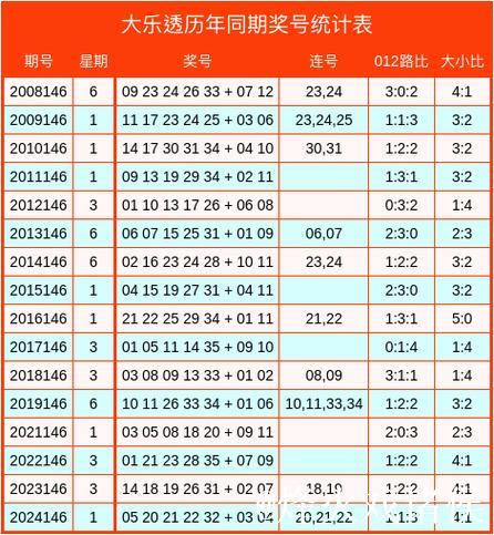 007期霍晓虹大乐透预测奖号：012路比参考