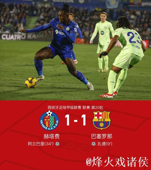 西甲-孔德破门 巴萨客场1-1战平赫塔菲 西甲-孔德破门 巴萨客场1-1战平赫塔菲