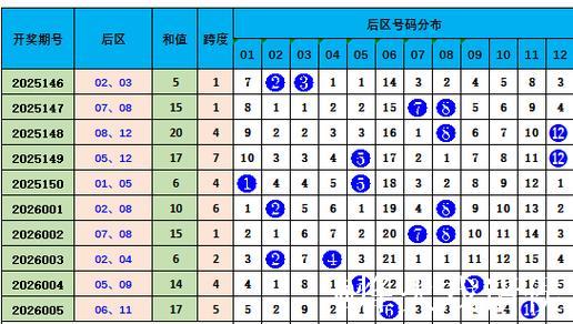 006期常玉江大乐透预测奖号:和值走势 006期常玉江大乐透预测奖号:和值走势