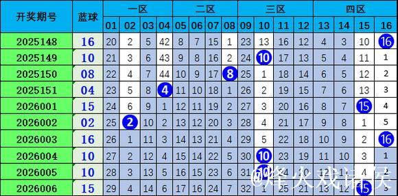 007期胡亚楠双色球预测奖号：012路比分析