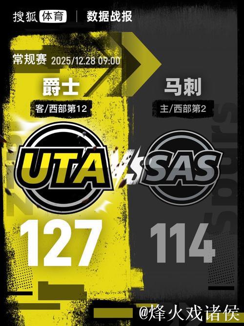 马尔卡宁29分文班亚马空砍32+7 爵士终结马刺八连胜 马尔卡宁29分文班亚马空砍32+7 爵士终结马刺八连胜